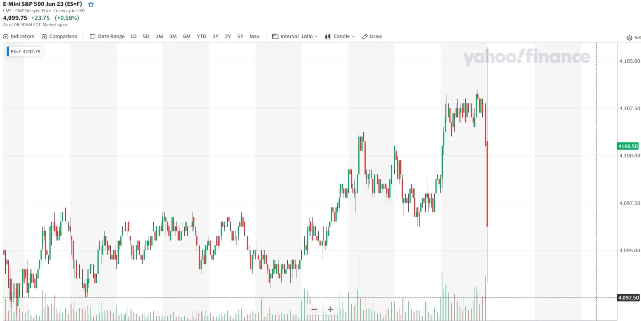 Фото:Yahoo Finance