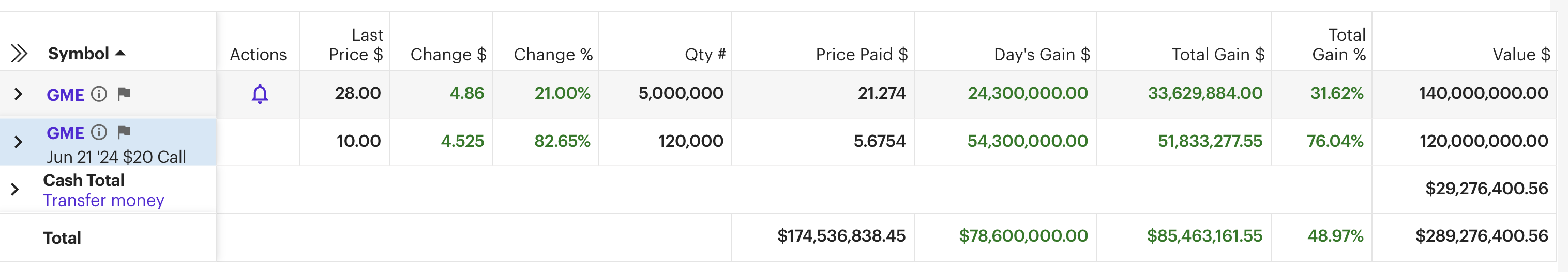 Cкриншот, опубликованный&nbsp;Китом Гиллом, автором блога DeepF-Value на Reddit&nbsp;