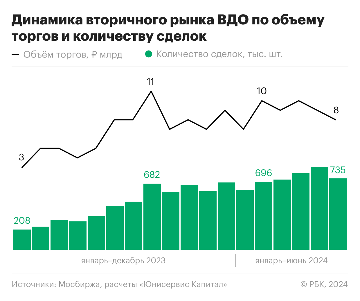 Динамика вторичного рынка ВДО по объему торгов и количеству сделок